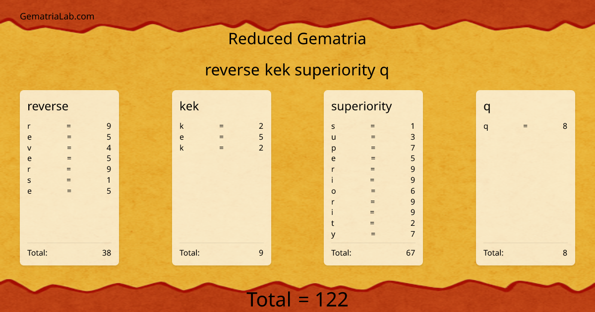 reverse kek superiority q in reduced Gematria